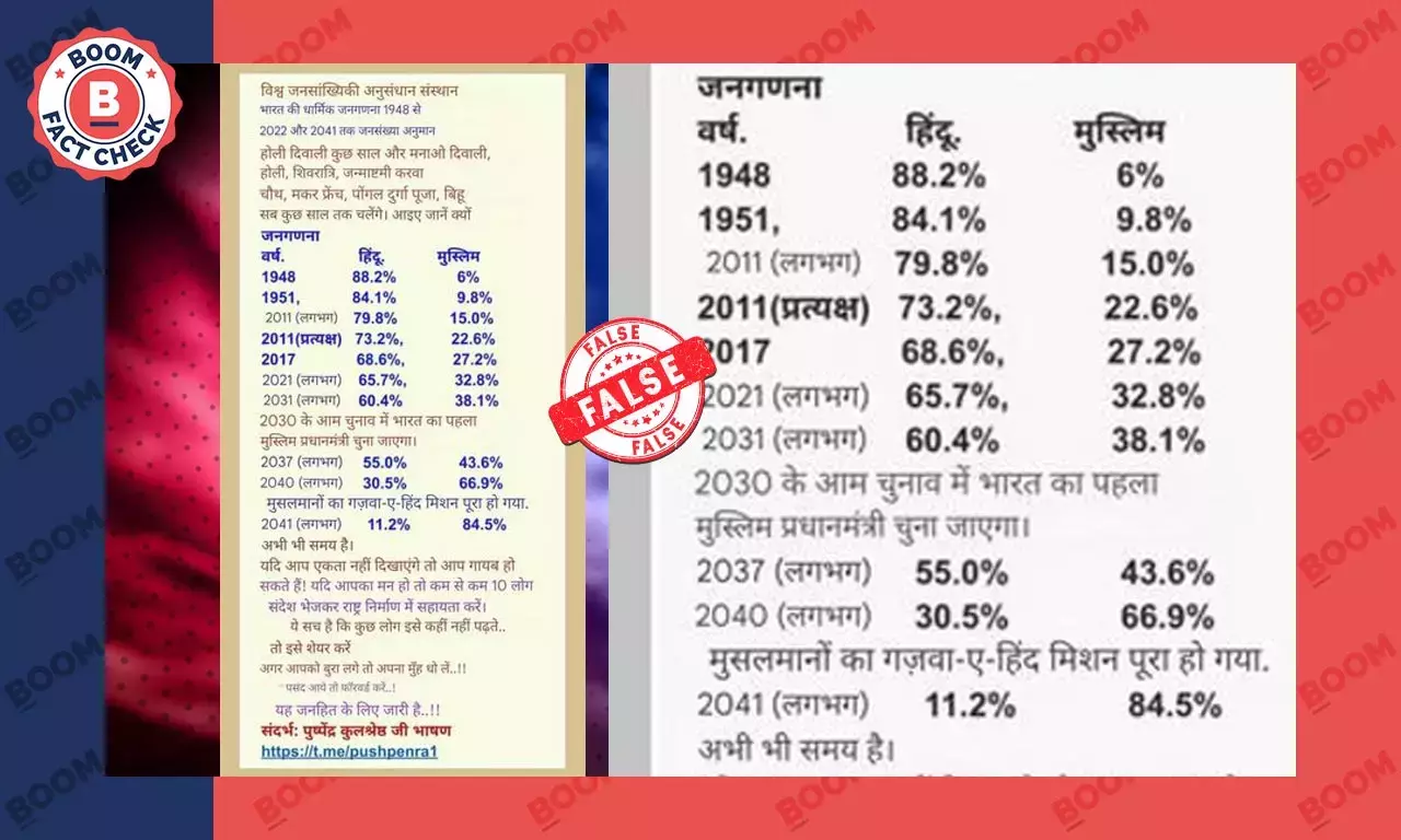 2041 तक भारत की जनसंख्या में मुसलमानों की संख्या 84 प्रतिशत होने का झूठा दावा वायरल