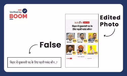 Fact Check on Edited Graphic of ABP News Fact Check on Edited Graphic of ABP News